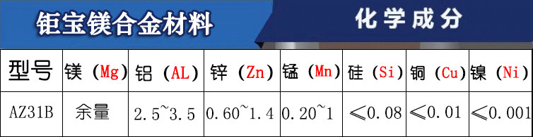 az31b鎂合金力學(xué)性能 az31b鎂合金力學(xué)性能