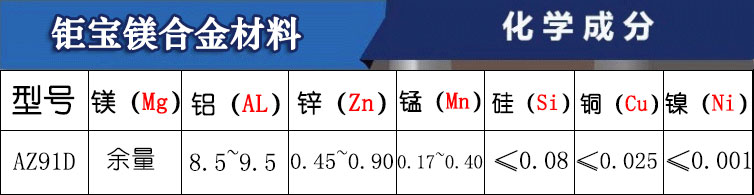 鎂合金牌號(hào) 鎂合金牌號(hào)